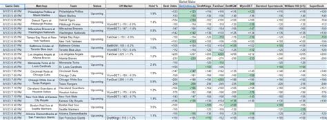 football odds comparison|Odds Comparison, Sports Betting Odds .